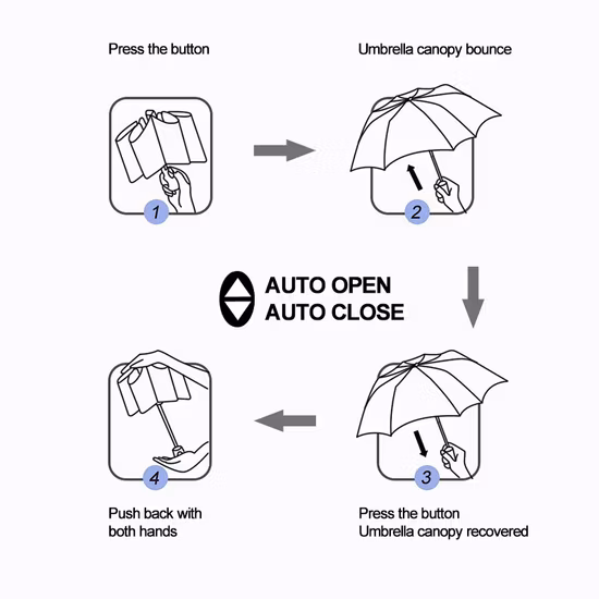 Manufacture General Bunter, kompakter, tragbarer, winddichter Reise-Regenschirm in Erwachsenengröße, 3-fach faltbar